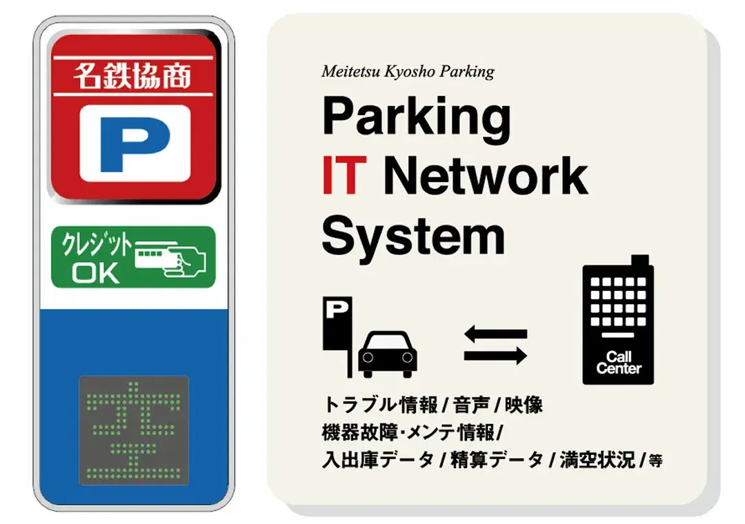 行灯看板にクレジットOKと表示